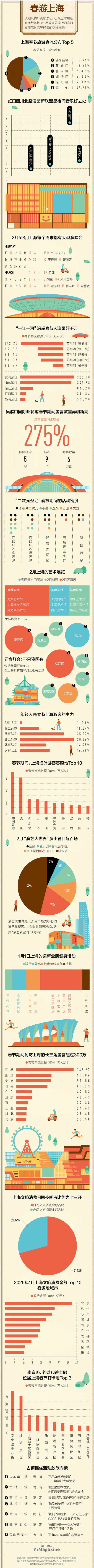 亿财配资 和你一起，重新发现上海