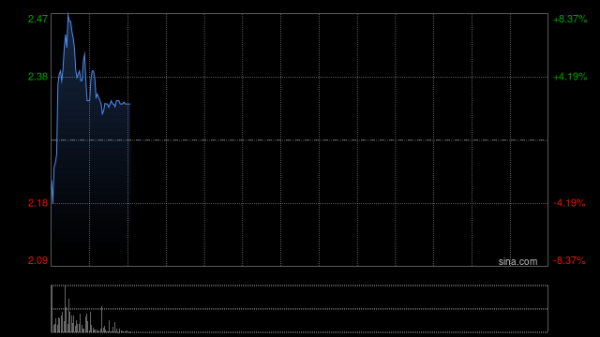 凯丰资本 爱奇艺第二季度营收66.3亿元 经调净利润1470万元